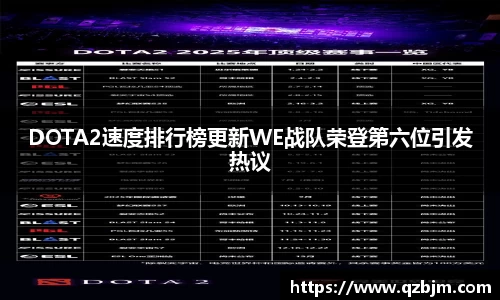 DOTA2速度排行榜更新WE战队荣登第六位引发热议